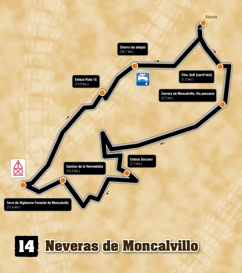 14 Neveras de Moncalvillo