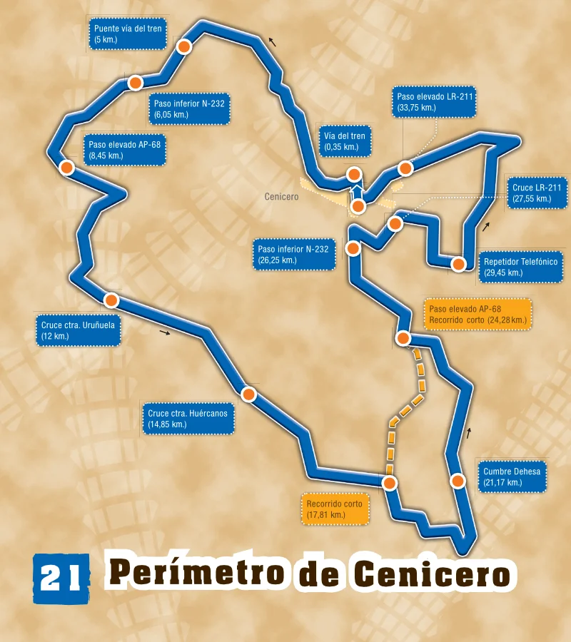21 Perimetro de Cenicero