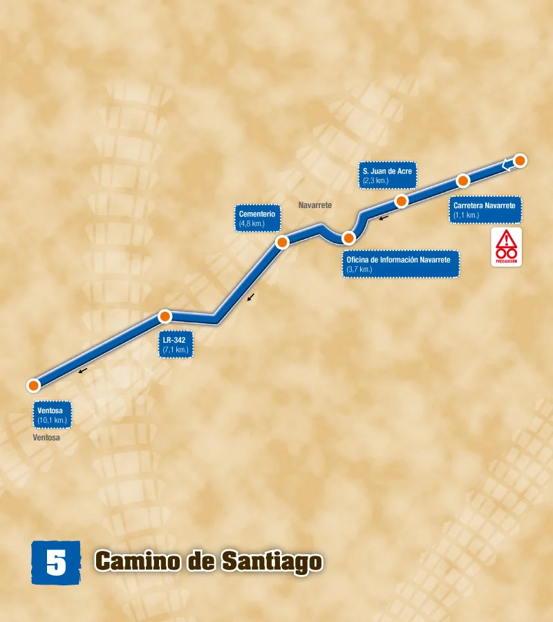 5 Camino de Santiago